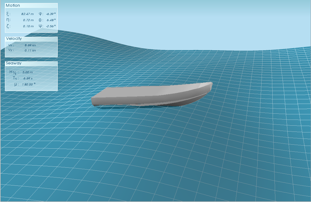 Hull and the water surface