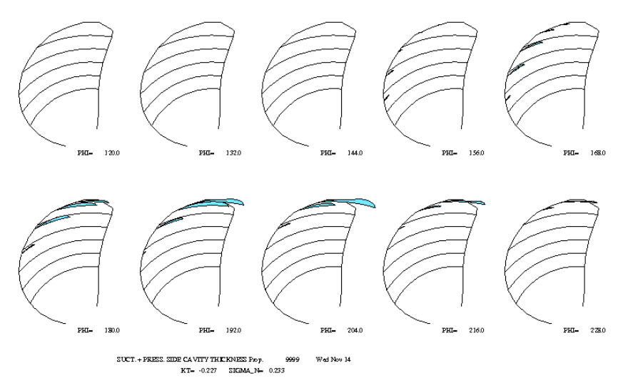 Cavitation thickness